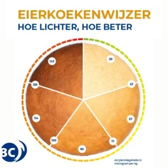 Eierkoekenwijzer Vb