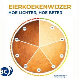 Eierkoekenwijzer Vb Eierkoekenwijzer Vb