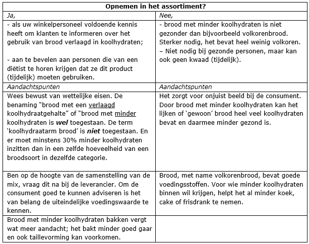 tabel met voors en tegens voor brood met minder koolhydraten